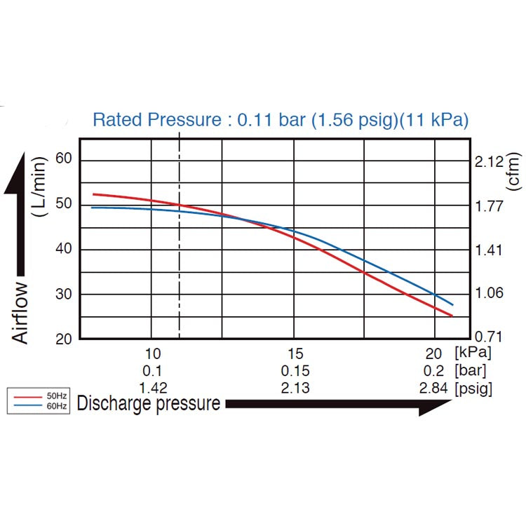 Nitto Kohki Medo LA45C Greenleaf Pumps